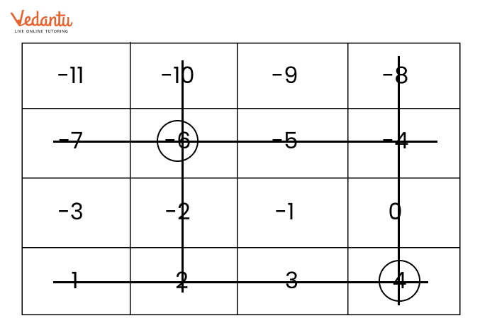 Solution for play with grid