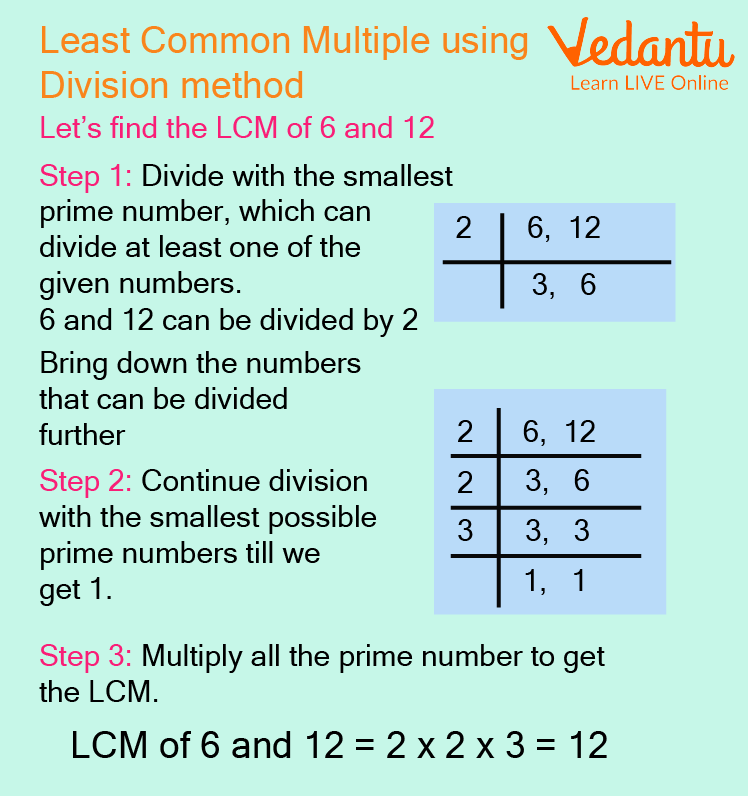 What Is LCM And How To Take LCM Learn Definition Facts Examples