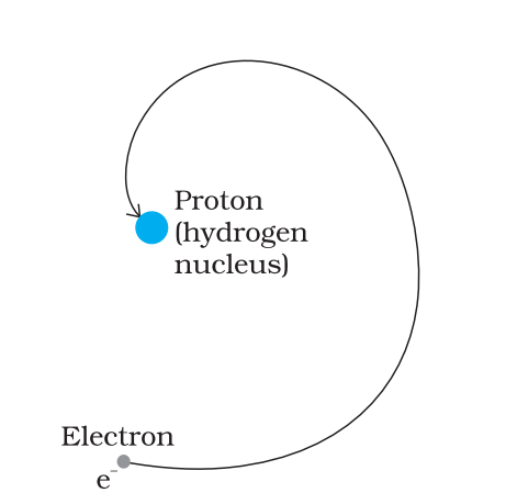 Hydrogen atom