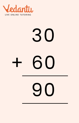 Solution for addition