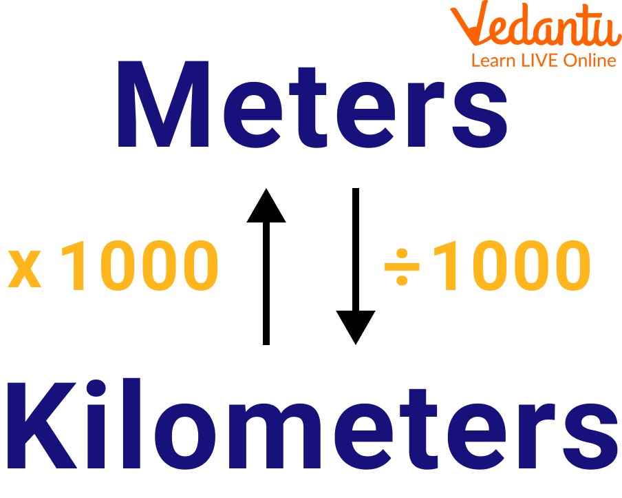 How To Convert Kilometer Per Hour Into Meter Per Second Learn And 