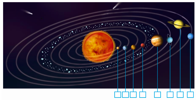 Order of Solar System