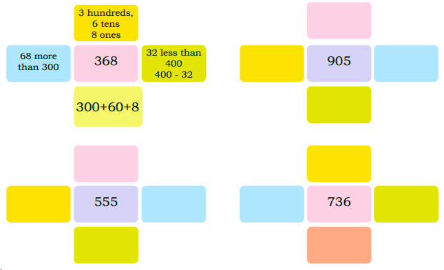 different ways of making the given numbers