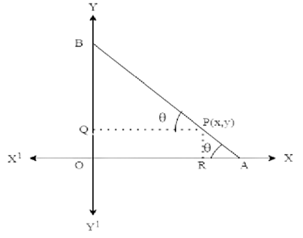 A rod of length 12 cm moves with its ends always touching the coordinate axes