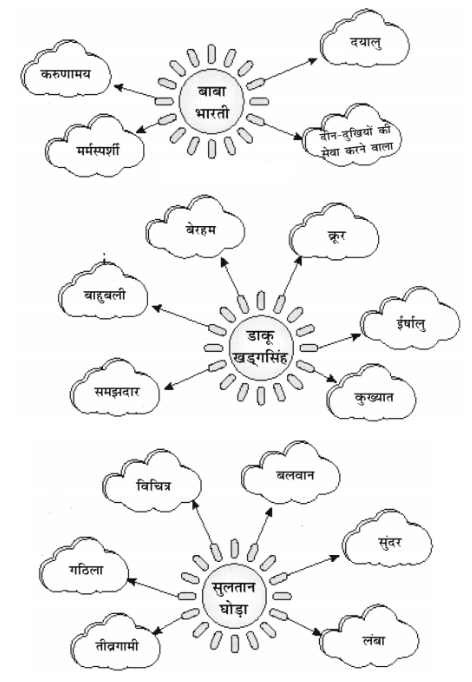 आपने जो शब्द लिखे हैं, वे किसी की विशेषता, गुण और प्रकृति के बारे में बताने के लिए उपयोग में लाए जाते हैं। ऐसे शब्दों को विशेषण कहते हैं।