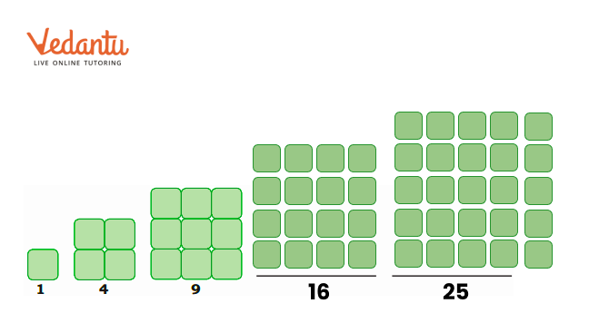 solution for expanding the blocks in the form of squares