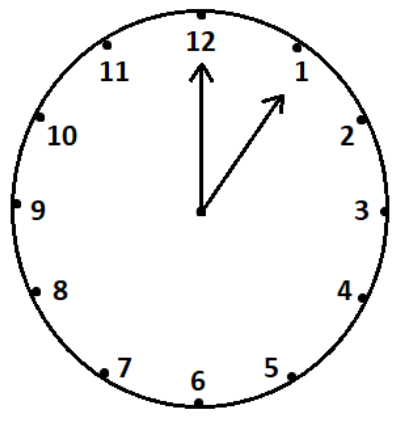 Clock showing 1 pm