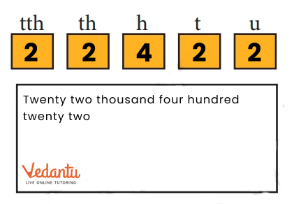 Solutions for palindrome puzzle