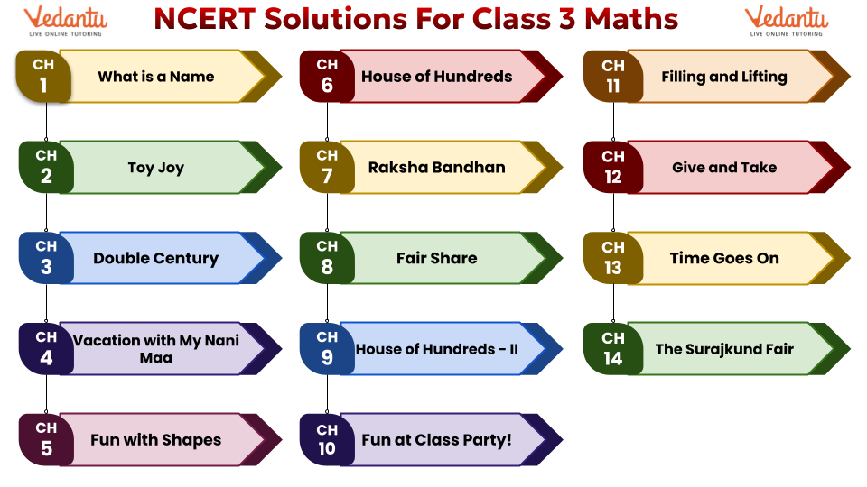 NCERT Solutions for Class 3 Maths