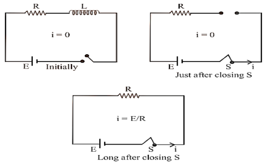 Behaviour of inductor