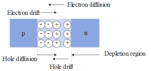 P–N Junction Diode