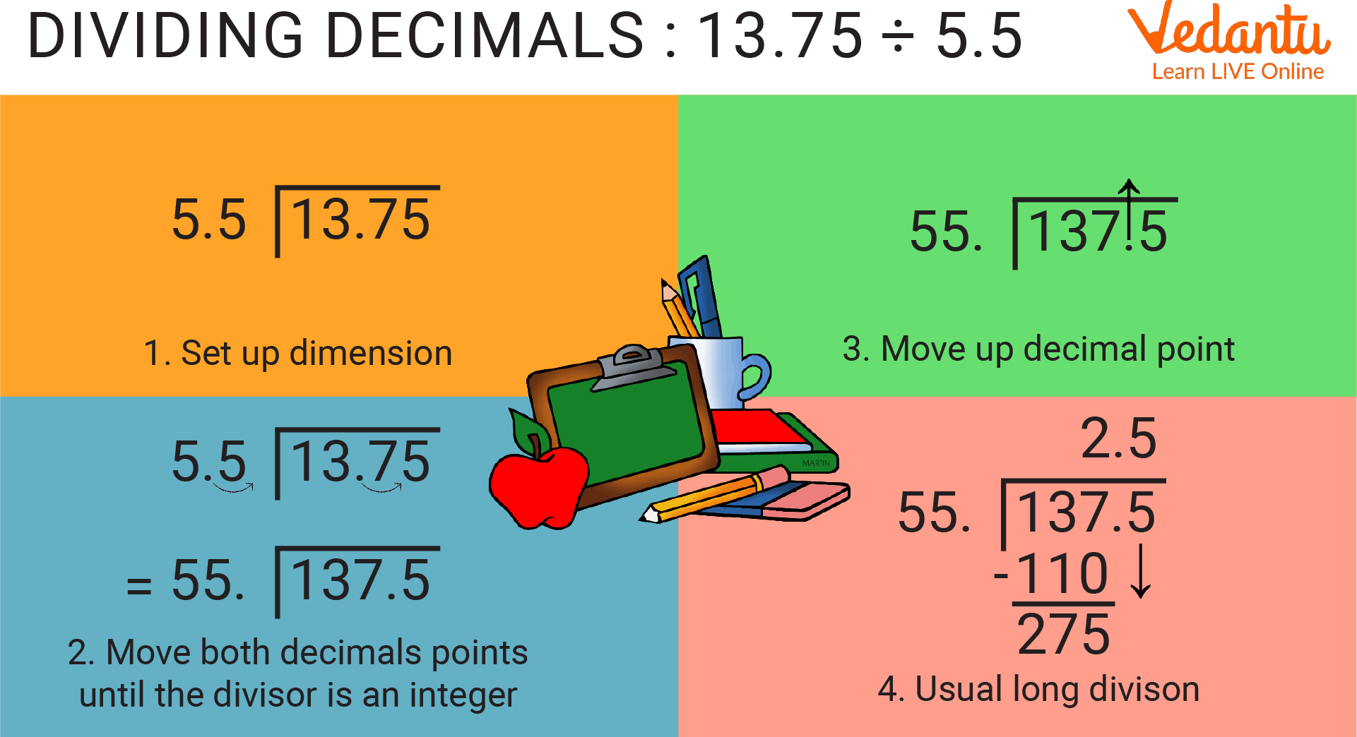 Decimal Division Learn Definition Facts Examples