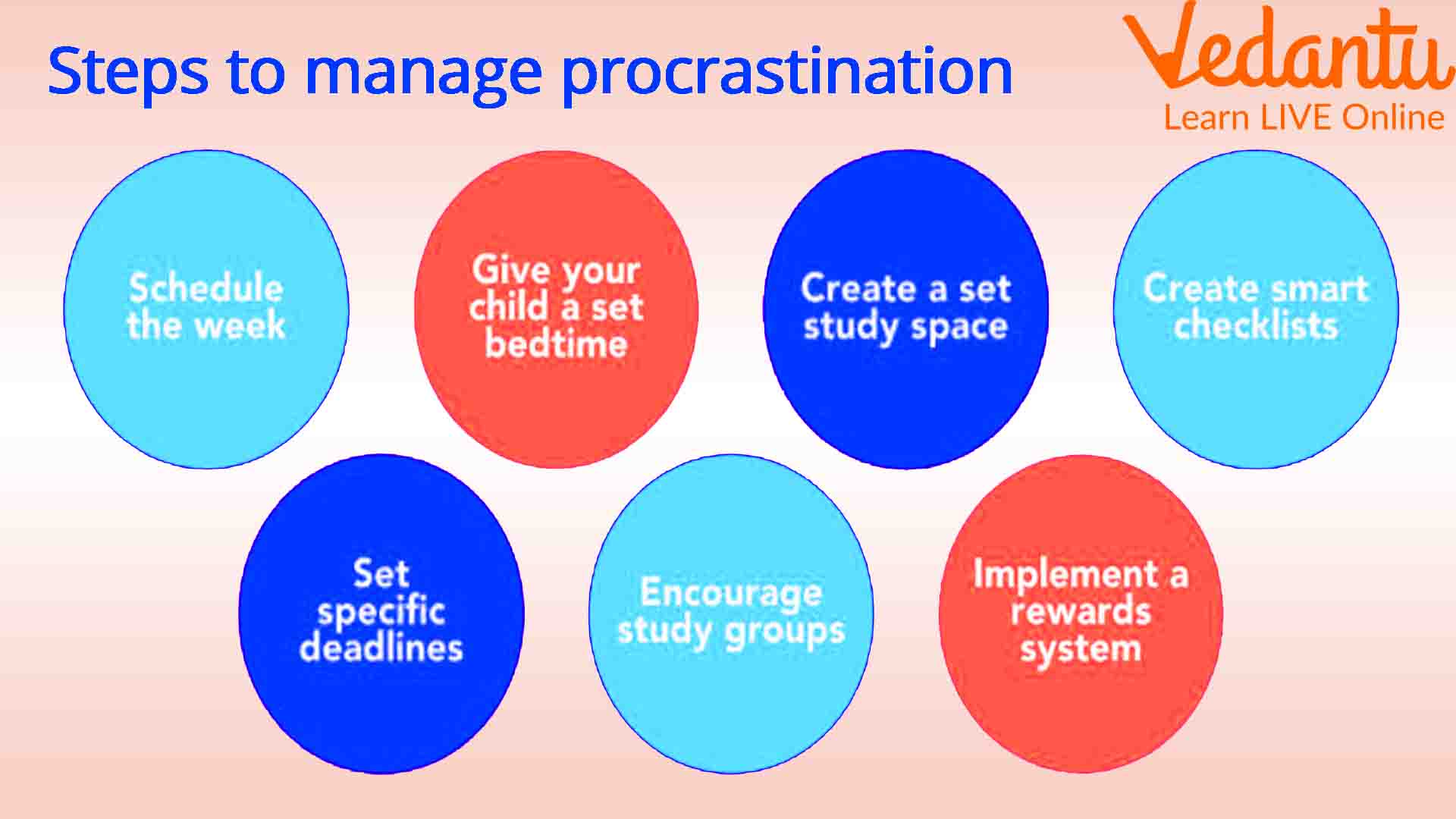 Steps to manage procrastination