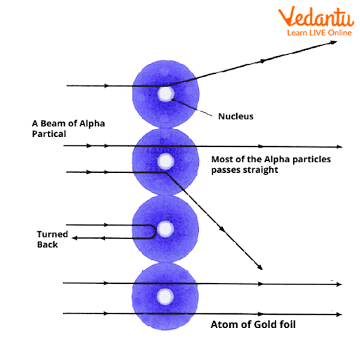 alpha particle scattering experiment