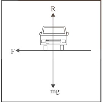 Rounding A-Level Curved Road