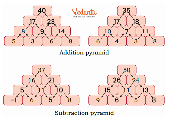 Solution for add or sub pyramid