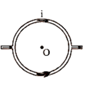 Force Experienced By An Arbitrary Current Carrying Loop In A Magnetic Field