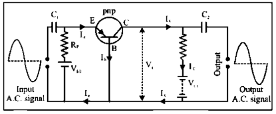 Amplifier circuit by the use of p–n–p Transistor