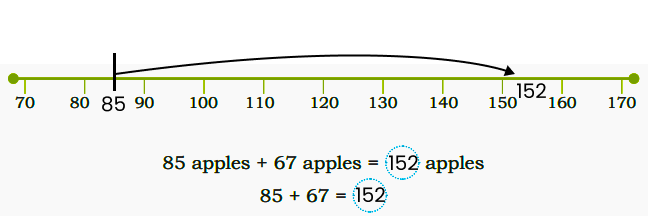 Try finding out the answer on the number line below