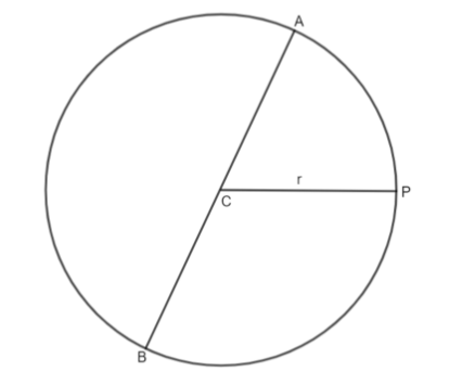 We know that the length of a diameter is two times the length of the radius. Here they have given the radius as r.