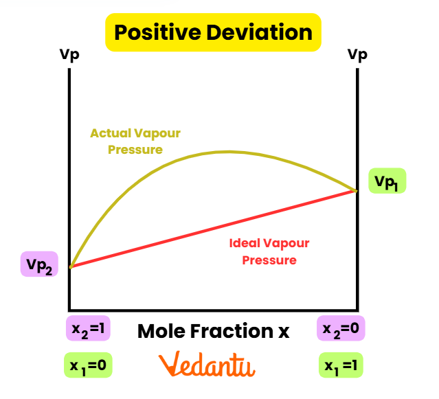 Positive Deviation