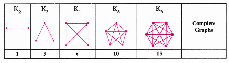 count number of lines in the sequence