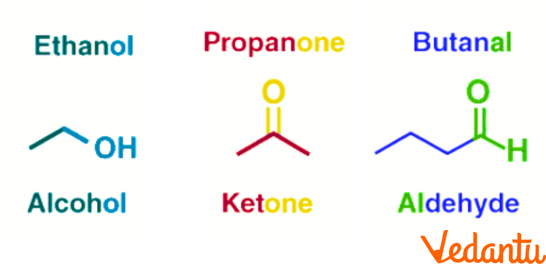 Nomenclature of Functional Groups