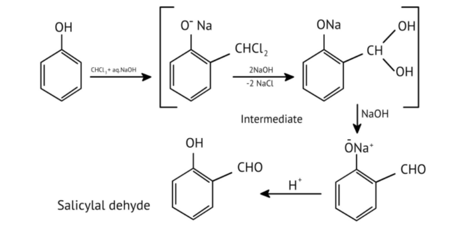 Reimer-Tiemann reaction