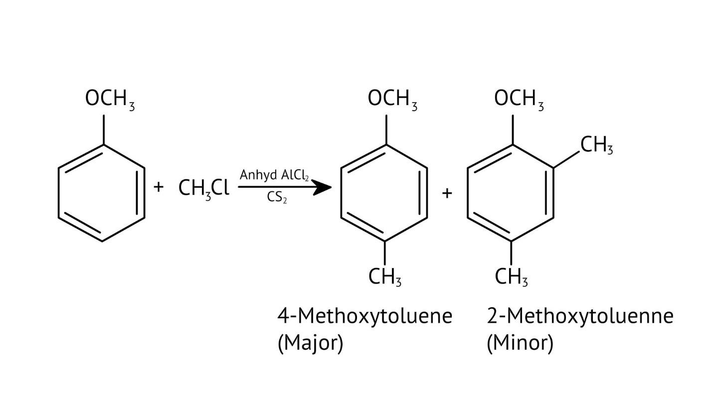 II.Nitration of anisole