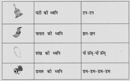 शब्दों में लिखने का प्रयास कीजिए उत्तर