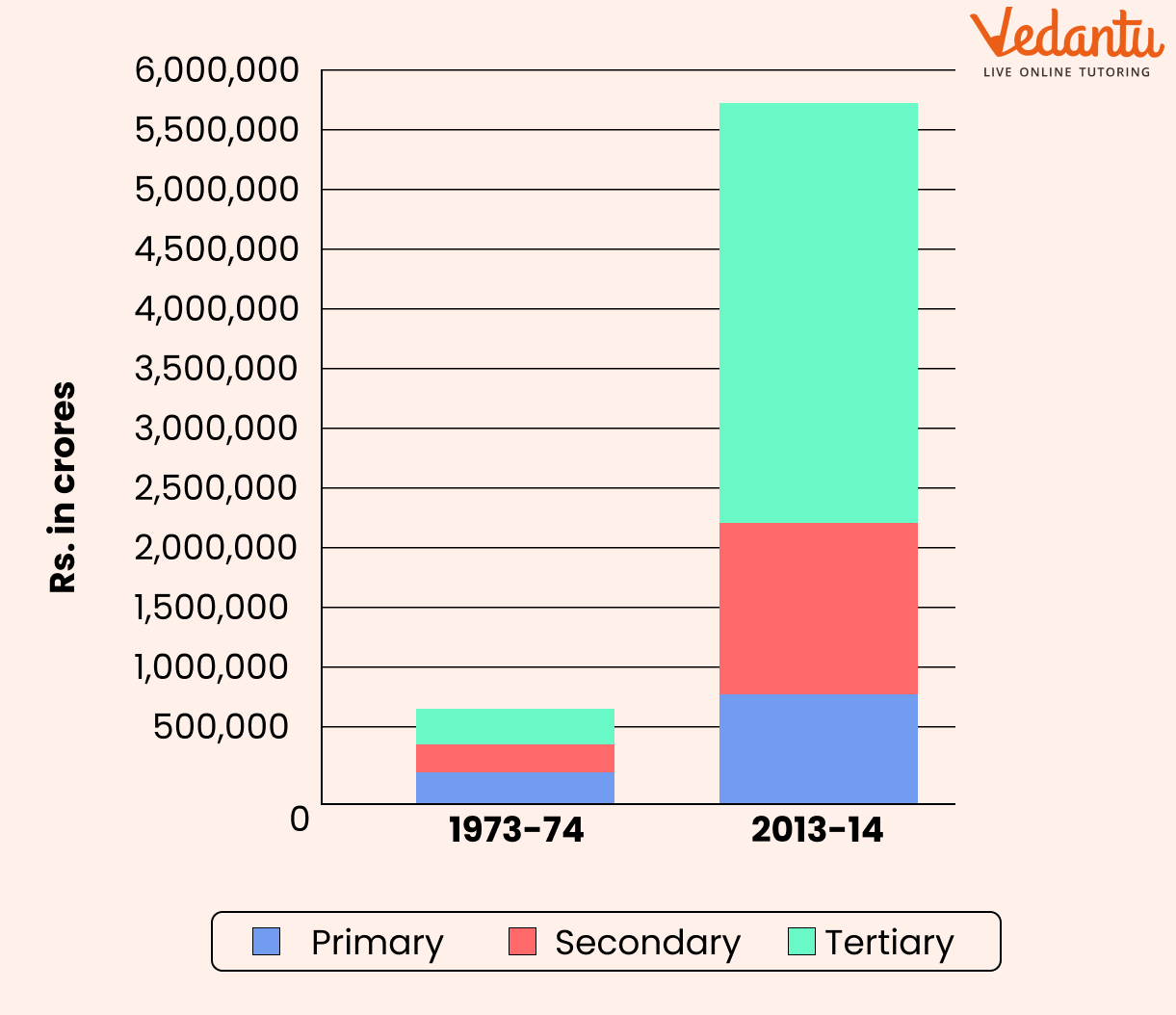 The GDP Graph