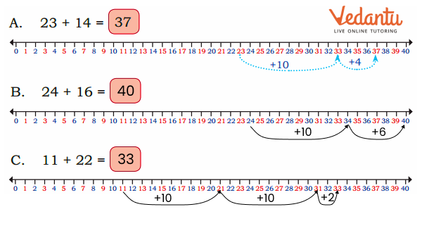 Solution for Add numbers on the line