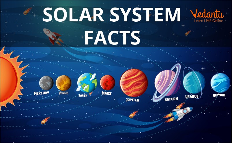 Hd Pictures Of Solar System For Project Pdf Infoupdate