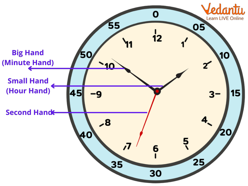 Hour Hand on Clock Learn Definition, Facts and Examples