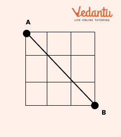 Shortest path between A and B