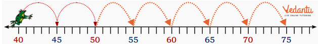 answer for completion in the number line