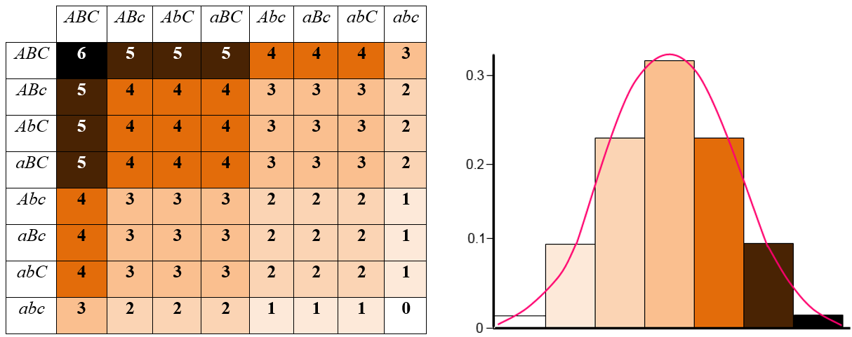 polygenic-inheritance-of-skin-pigmentation