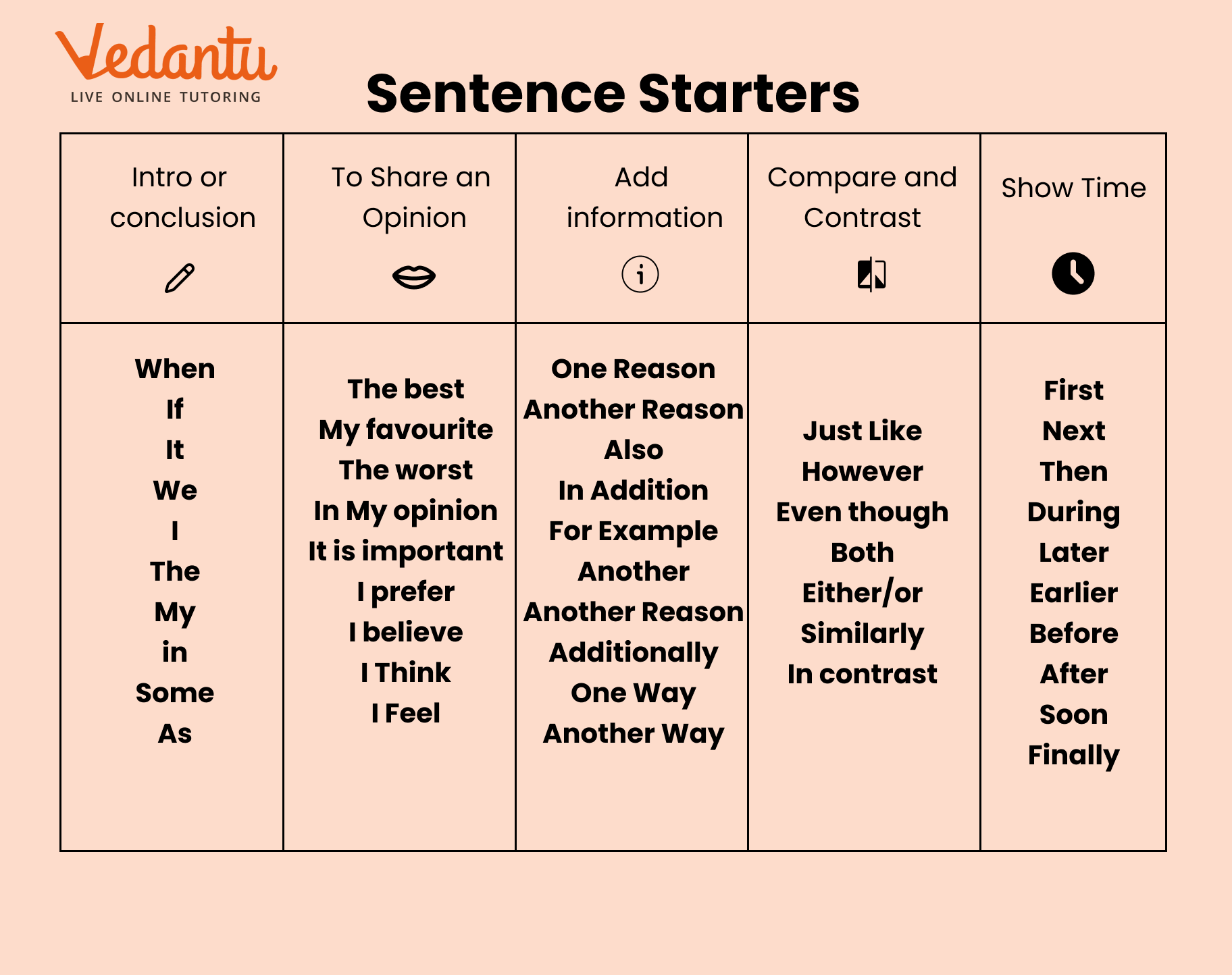 correct use of sentence starter