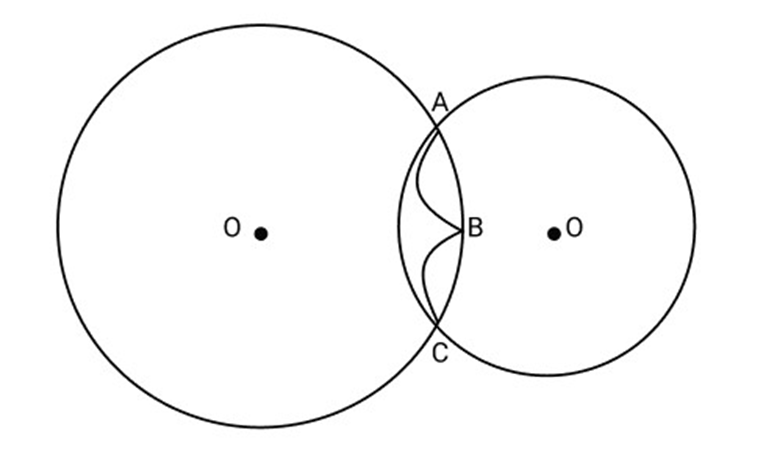 Suppose two circles