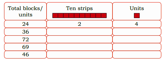 complete the table of strips