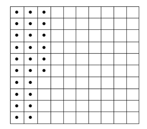 In the given picture, there is 0 one’s block, 2 tenths block and 6 hundred blocks. Therefore, the number will be (0.26)