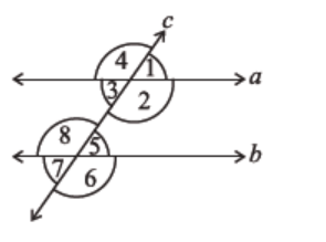 Figure in which two parallel lines a and b and transversal line c