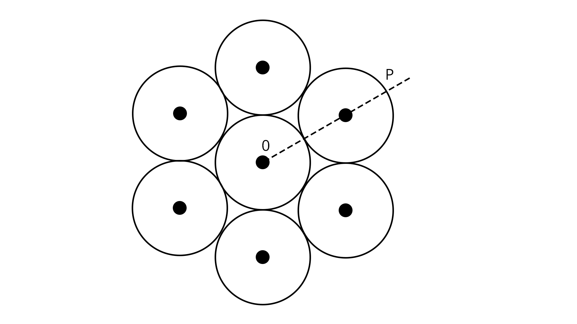 Seven Identical Circular Planar Disks