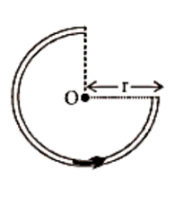 Circular current carrying arc, formula