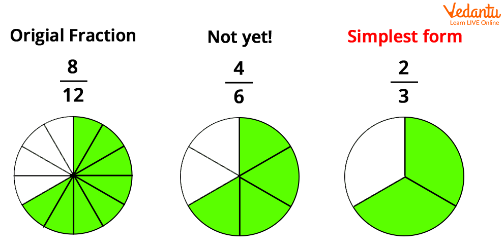 Simplest Form Concept Examples And FAQs