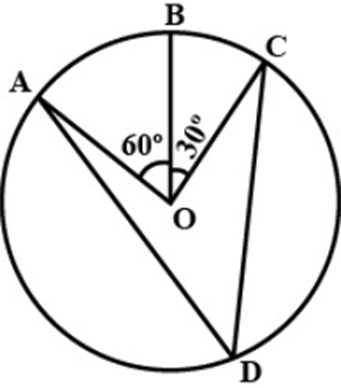 D is a point on the circle other than the arc