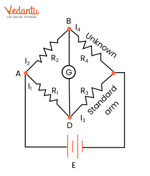 a galvanometer