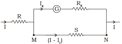 Conversion of galvanometer into ammeter