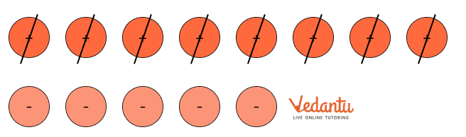 solution for subtractions