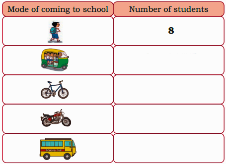 Count number of children according to their mode of coming to school